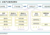 贝斯美(300796.SZ)：已完成二甲戊灵的全产业链布局，实现了全部中间体自产