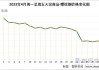 广西桂鑫钢铁：建筑钢材出厂价格上调 5月22日螺纹钢至3690元起