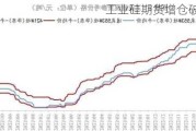 工业硅期货增仓破位下跌