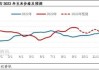 卓创资讯：2024年玉米行情回顾及2025年预测