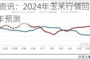 卓创资讯：2024年玉米行情回顾及2025年预测