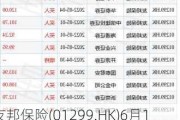 友邦保险(01299.HK)6月11日耗资4亿港元回购703.22万股