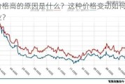 沪铜价格高的原因是什么？这种价格变动如何影响相关行业？