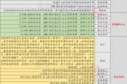 呈和科技大宗交易折价成交10.00万股