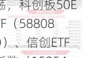 “硬科技”指数震荡，科创板50ETF（588080）、信创ETF指数（159540）等产品受关注