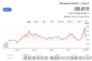 欧股集体收跌 德国DAX30指数跌0.50%