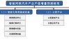 金溢科技：具备车路云相关车规级产品生产及大批量生产制造能力