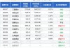 华商新趋势优选灵活配置混合：净值9.5840元下跌1.76%，近6个月收益率5.75%排名291|2271