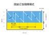 科技制造核心还是库存周期与新订单？