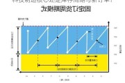 科技制造核心还是库存周期与新订单？