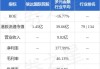 信达国际控股(00111.HK)购买本金为1300万元债券