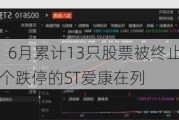 本周再添7家！6月累计13只股票被终止上市或锁定退市 “连吃”31个跌停的ST爱康在列