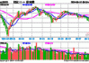 华夏产业升级混合A：净值下跌2.44%，近6个月收益率为-3.08%