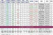 福禄控股盘中异动 下午盘股价大涨5.00%报1.470港元