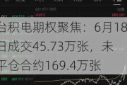 台积电期权聚焦：6月18日成交45.73万张，未平仓合约169.4万张