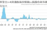 小摩警告：4月通胀高于预期，英国今年不降息风险加大