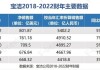 成本优化与提价放缓双重挑战下 宝洁Q4销售额低于预期