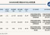 新三板创新层公司特美股份新增专利信息授权：“一种防渗透水松纸”