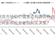 当前期货市场的价值波动有哪些特点？这些特点如何影响投资者的购买决策？