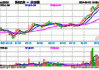 交投高度活跃，恒生红利ETF（159726）盘中成交额破亿元