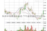 科休半导体盘中异动 下午盘快速拉升5.05%