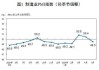 全球制造业采购经理指数：6 月为 49.5%，连续 3 月下降