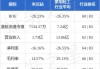 中国生物科技服务拟先旧后新配售1250万股 净筹约460万港元