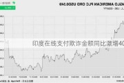 印度在线支付欺诈金额同比激增400%