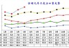 中证新能源指数下跌 1.5%，5 月太阳能电池产量同比增 22.8%