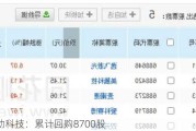 联动科技：累计回购8700股