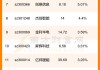 骏成科技：预计2024年上半年净利润为5200万元~5700万元，同比增长32.92%~45.71%