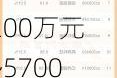 骏成科技：预计2024年上半年净利润为5200万元~5700万元，同比增长32.92%~45.71%