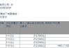 科济药业-B(02171)6月13日斥资2.87万港元回购5000股