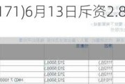 科济药业-B(02171)6月13日斥资2.87万港元回购5000股