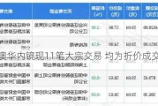 澳华内镜现11笔大宗交易 均为折价成交