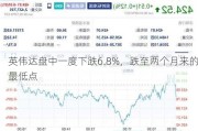 英伟达盘中一度下跌6.8%，跌至两个月来的最低点