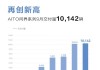 同比暴增402.81%！赛力斯汽车9月销量35825台