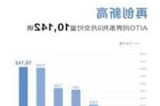 同比暴增402.81%！赛力斯汽车9月销量35825台