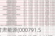 甘肃能源(000791.SZ)：拟发行股份及支付现金购买常乐公司66.00%股权