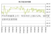 PTA市场震荡上行：华东均价上涨0.52%，油价波动影响发展预期