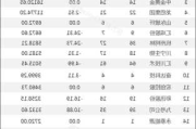 金鸿顺大宗交易折价成交35.00万股