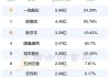 NATIONAL ELEC H发布年度业绩 股东应占溢利4113.33万港元同比减少15.83%