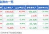 嘉华股份：实际控制人之一高泽林拟增持5万股-10万股股份