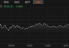 日经225指数开盘跌0.69%