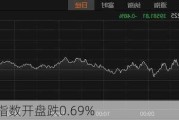 日经225指数开盘跌0.69%