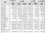 三元生物：公司目前生产经营一切正常