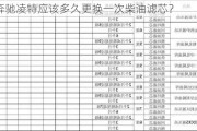 奔驰凌特应该多久更换一次柴油滤芯？