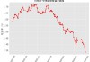 十年期国债收益率下破1.83% 打开资产价格上行空间