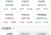 A股全线暴涨！沪指收复2900点，创业板指涨超3%，超5000股上涨！股指期货全线上涨，IM主力合约涨5.12%