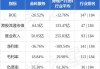 金科服务(09666)6月13日斥资98.08万港元回购11万股